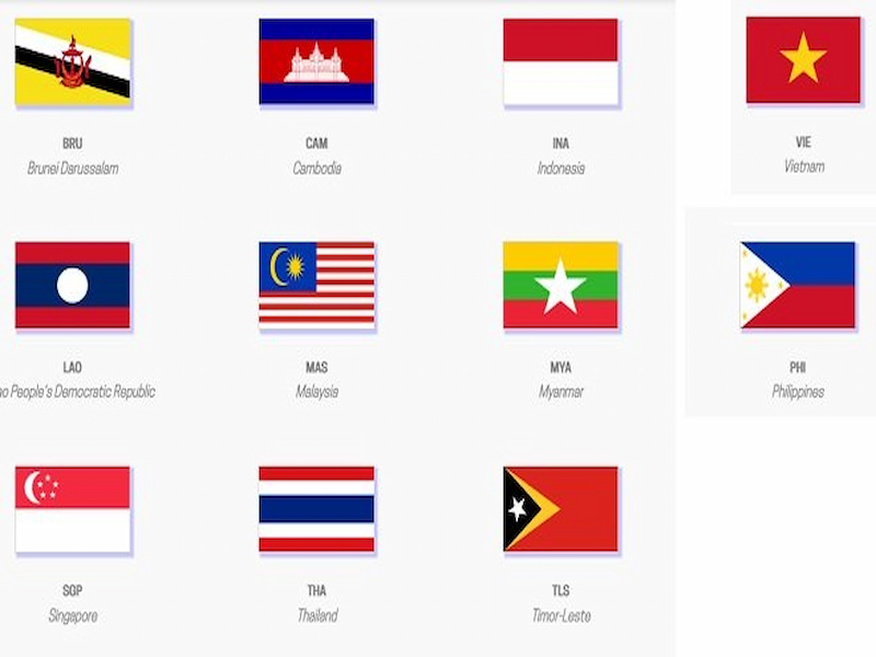 Sea Game - Thông tin sự kiện thể thao lớn nhất Đông Nam Á 2 Thành viên tham gia Đại hội thể thao Đông Nam Á